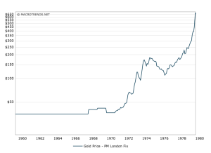 Price of Gold, Vietnam era