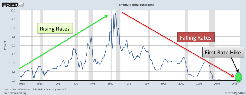 a_rate-hike-history